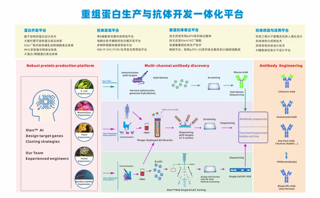 普健生物十月校園行圓滿結(jié)束：科研新動(dòng)力，共筑生物醫(yī)藥未來