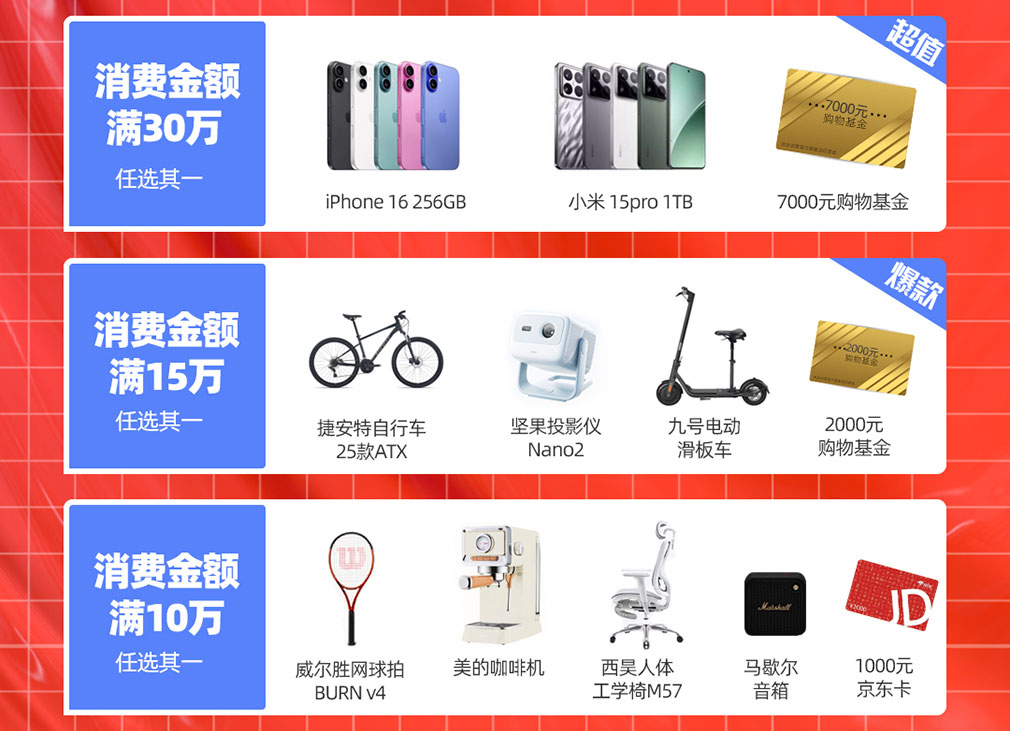 年終鉅惠，快來(lái)領(lǐng)取屬于你的16666元科研購(gòu)物金！